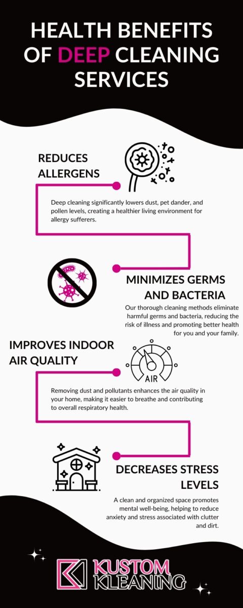 Health Benefits of Deep Cleaning